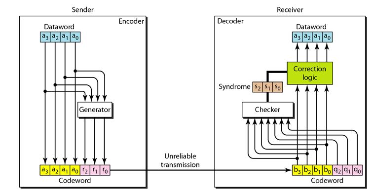 hamming codes_encoderdecoder